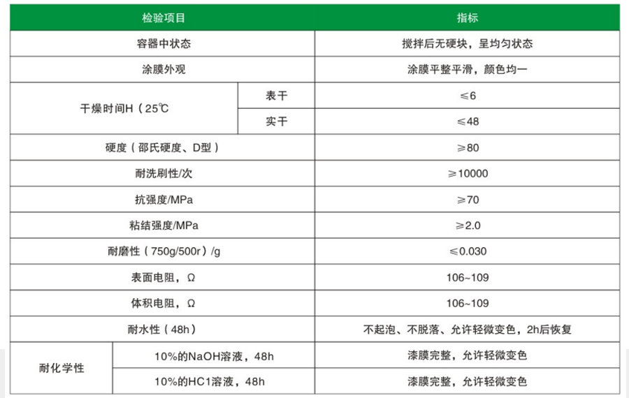 環(huán)氧防靜電地坪(圖1)